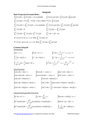 lufthavn abstrakt til bundet Common derivatives integrals