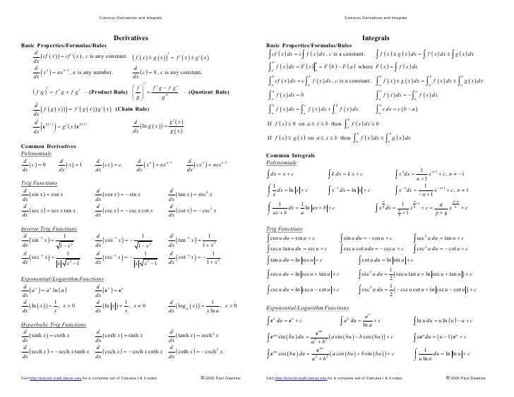 Derivatives And Integrals Of Trig Functions Chart