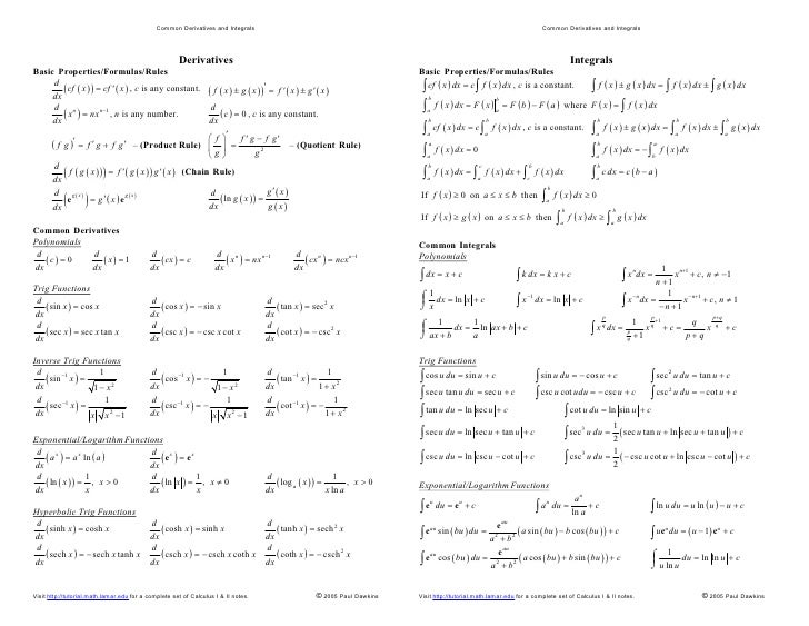 Common Derivatives Integrals Reduced