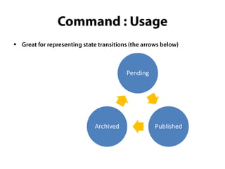 



               Pending




    Archived             Published
 