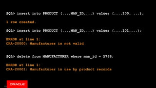 114
SQL> insert into PRODUCT (...,MAN_ID,...) values (...,100, ...);
1 row created.
SQL> insert into PRODUCT (...,MAN_ID,...) values (...,101,...);
ERROR at line 1:
ORA-20000: Manufacturer is not valid
SQL> delete from MANUFACTURER where man_id = 5768;
ERROR at line 1:
ORA-20001: Manufacturer in use by product records
 