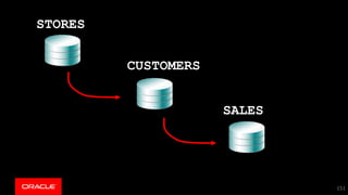 151
STORES
CUSTOMERS
SALES
 