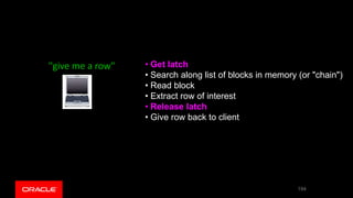 • Get latch
• Search along list of blocks in memory (or "chain")
• Read block
• Extract row of interest
• Release latch
• Give row back to client
"give me a row"
194
 