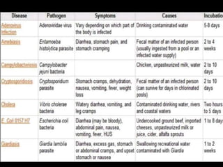 Common diseases in difficult areas.pptx
