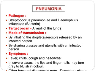  Pathogen :
 Streptococcus pneumoniae and Haemophilus
influenzae (Bacteria)
 Target organ - Alveoli of the lungs
 Mode of transmission :
 By inhaling the droplets/aerosols released by an
infected person
 By sharing glasses and utensils with an infected
person
 Symptoms :
 Fever, chills, cough and headache
 In severe cases, the lips and finger nails may turn
gray to bluish in colour.
 