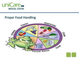 Proper Food Handling 
28 
 