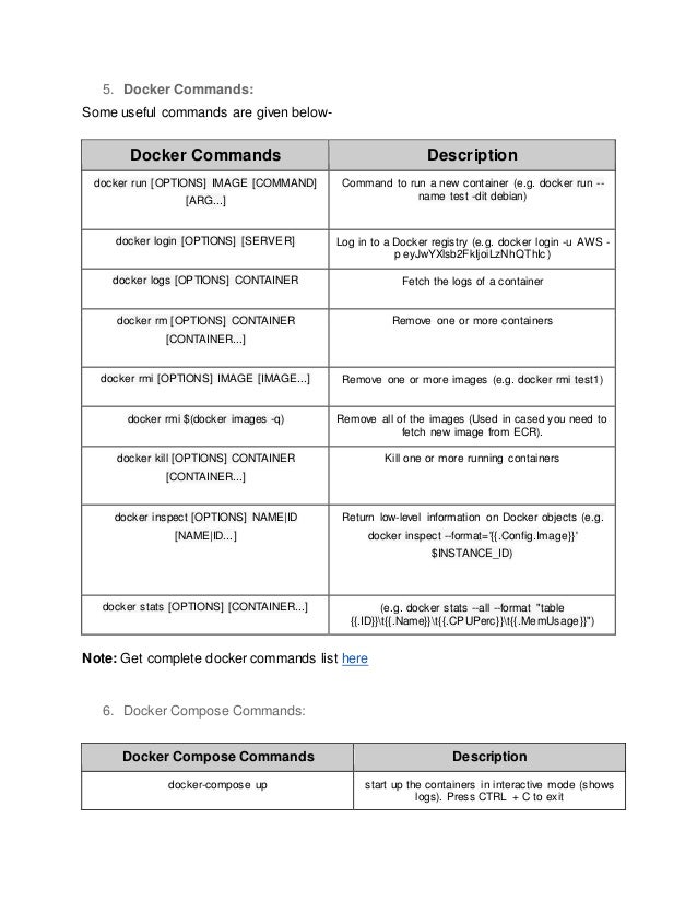Docker Compose Debian Docker Compose Debian