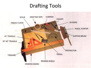 Drafting Tools

 