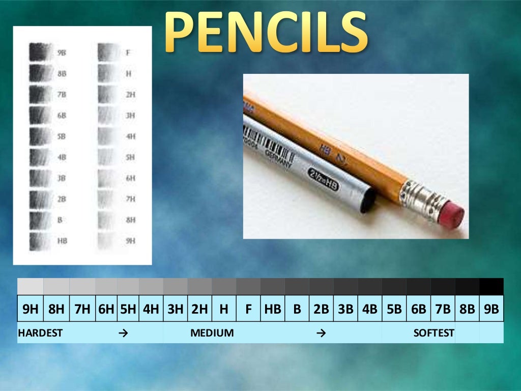 Common drafting tools and materials