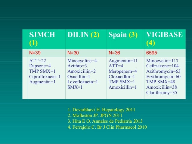 Cloxacillin Dosage Pediatric