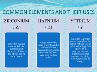 COMMON ELEMENTS AND THEIR USES
ZIRCONIUM
/ Zr
Is used in nuclear
reactors, briccks,
ceramics and
abrasives. Scissors
and knives can be
made from it.
HAFNIUM
/ Hf
Alloys are used to
make control rods for
nuclear reactors
because it will absorb
neutrons and has a
very high melting
point.
YTTRIUM
/ Y
Is used in television
screen to produce the
colour red and also in
radar technology. It is
employed in
superconductors,
metal oxides that
conduct electricity
without any loss of
energy.
 