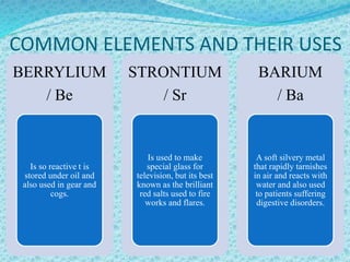 COMMON ELEMENTS AND THEIR USES
BERRYLIUM
/ Be
Is so reactive t is
stored under oil and
also used in gear and
cogs.
STRONTIUM
/ Sr
Is used to make
special glass for
television, but its best
known as the brilliant
red salts used to fire
works and flares.
BARIUM
/ Ba
A soft silvery metal
that rapidly tarnishes
in air and reacts with
water and also used
to patients suffering
digestive disorders.
 