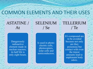 COMMON ELEMENTS AND THEIR USES
ASTATINE /
At
Dangerously
radioactive
element made in
nuclear reactors,
its half life is
only eight hours.
SELENIUM
/ Se
Is used in photo-
electric cells,
photocopiers,
solar cells and
semiconductors.
TELLERIUM
/ Te
It’s compound are
to be avoided
because not only
are they
poisonous but
contact with even
the tiniest
amounts lead to
unpleasant body
odors.
 