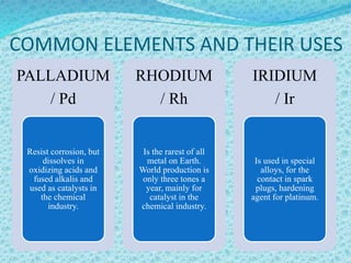 PALLADIUM
/ Pd
Resist corrosion, but
dissolves in
oxidizing acids and
fused alkalis and
used as catalysts in
the chemical
industry.
RHODIUM
/ Rh
Is the rarest of all
metal on Earth.
World production is
only three tones a
year, mainly for
catalyst in the
chemical industry.
IRIDIUM
/ Ir
Is used in special
alloys, for the
contact in spark
plugs, hardening
agent for platinum.
COMMON ELEMENTS AND THEIR USES
 