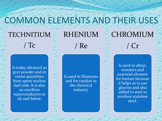 COMMON ELEMENTS AND THEIR USES
TECHNITIUM
/ Tc
Is today obtained as
grey powder and in
tonne quantities
from spent nuclear
fuel rods. It is also
an excellent
superconductor at
11k and below.
RHENIUM
/ Re
Is used in filaments
and for catalyst in
the chemical
industry.
CHROMIUM
/ Cr
Is used in alloys,
ceramics and
essential element
for human because
it helps us to use
glucose and also
added to steel to
produce stainless
steel.
 