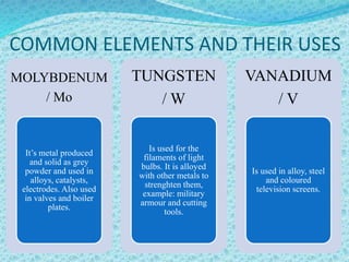 COMMON ELEMENTS AND THEIR USES
MOLYBDENUM
/ Mo
It’s metal produced
and solid as grey
powder and used in
alloys, catalysts,
electrodes. Also used
in valves and boiler
plates.
TUNGSTEN
/ W
Is used for the
filaments of light
bulbs. It is alloyed
with other metals to
strenghten them,
example: military
armour and cutting
tools.
VANADIUM
/ V
Is used in alloy, steel
and coloured
television screens.
 