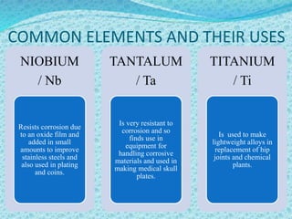 COMMON ELEMENTS AND THEIR USES
NIOBIUM
/ Nb
Resists corrosion due
to an oxide film and
added in small
amounts to improve
stainless steels and
also used in plating
and coins.
TANTALUM
/ Ta
Is very resistant to
corrosion and so
finds use in
equipment for
handling corrosive
materials and used in
making medical skull
plates.
TITANIUM
/ Ti
Is used to make
lightweight alloys in
replacement of hip
joints and chemical
plants.
 