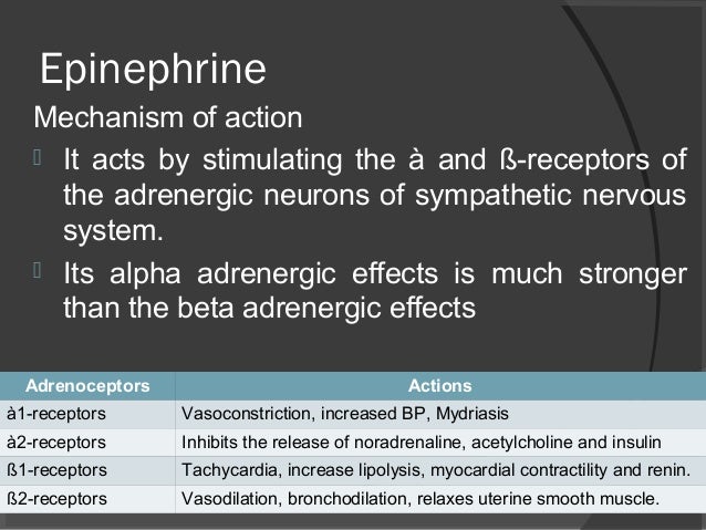 common emergency drugs in medicine heparin mechanism of action