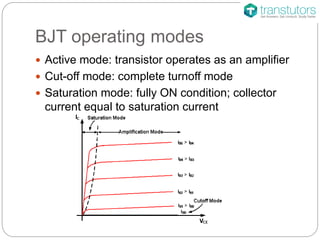 BJT operating modes
Active mode: transistor operates as an amplifier
Cut-off mode: complete turnoff mode
Saturation mode: fully ON condition; collector
current equal to saturation current