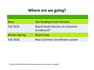 Common Enrollment and Oakland Unified School District (English slides) Slide 6