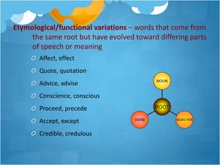 Etymological/functional variations – words that come from
the same root but have evolved toward differing parts
of speech or meaning
Affect, effect
Quote, quotation
Advice, advise
Conscience, conscious
Proceed, precede
Accept, except
Credible, credulous
VERB ADJECTIVE
NOUN
ROOT
 