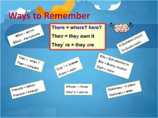 There = where? here?
Their = they own it
They’re = they are
Ways to Remember
Whose → those
Who’s = who is
 