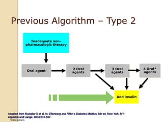 Common errors in insulin therapy | PPTX