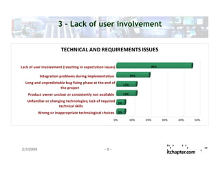 Common errors in it project management english v1.0 | PDF