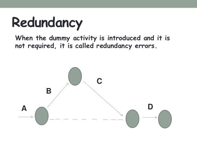 Common Errors In Network Drawing Common Errors In Network Drawing