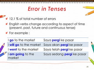 Tense Errors Examples Common Errors in Written English Essays | PDF