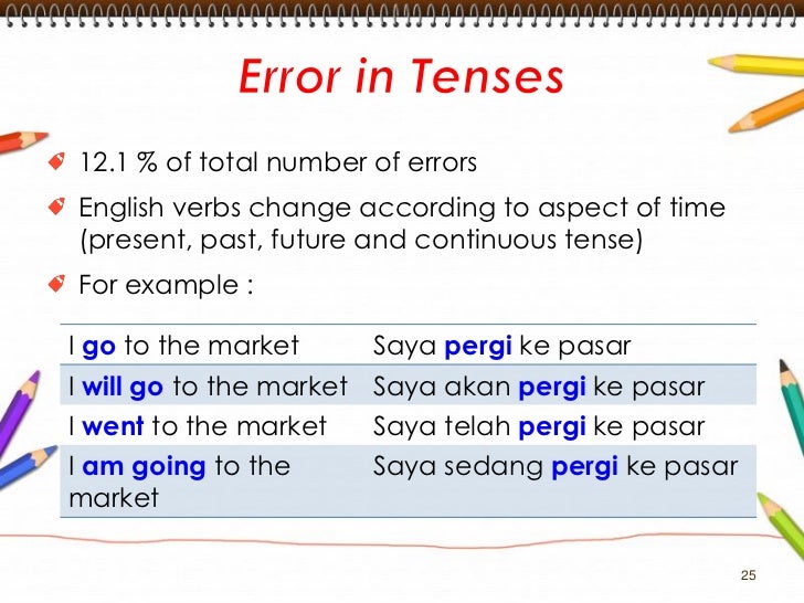 introduction to linear