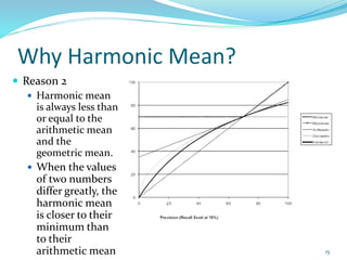 Why Harmonic Mean?
 Reason 2
 Harmonic mean
is always less than
or equal to the
arithmetic mean
and the
geometric mean.
 When the values
of two numbers
differ greatly, the
harmonic mean
is closer to their
minimum than
to their
arithmetic mean 15
 