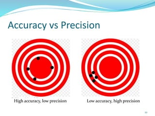 Accuracy vs Precision
High accuracy, low precision Low accuracy, high precision
22
 