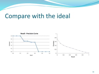 Compare with the ideal
34
 