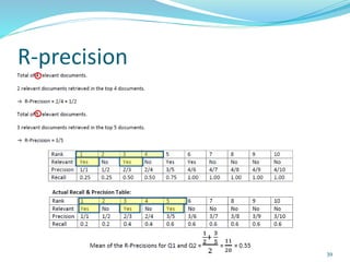R-precision
39
 