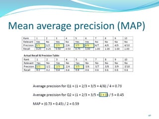 Mean average precision (MAP)
40
 