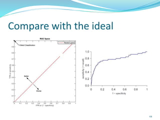 Compare with the ideal
44
 