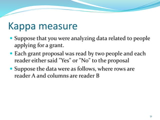Kappa measure
 Suppose that you were analyzing data related to people
applying for a grant.
 Each grant proposal was read by two people and each
reader either said "Yes" or "No" to the proposal
 Suppose the data were as follows, where rows are
reader A and columns are reader B
51
 