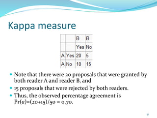 Kappa measure
 Note that there were 20 proposals that were granted by
both reader A and reader B, and
 15 proposals that were rejected by both readers.
 Thus, the observed percentage agreement is
Pr(a)=(20+15)/50 = 0.70.
52
 