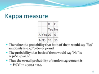 Kappa measure
 Therefore the probability that both of them would say "Yes"
randomly is 0.50*0.60=0.30 and
 The probability that both of them would say "No" is
0.50*0.40=0.20.
 Thus the overall probability of random agreement is
 Pr("e") = 0.3+0.2 = 0.5.
54
 