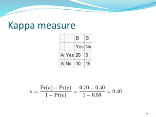 Kappa measure
55
 