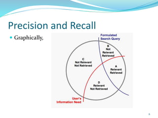 Precision and Recall
 Graphically,
6
 