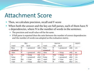 Attachment Score
 Then, we calculate precision, recall and F-score
 When both the answer and the key are full parses, each of them have N
-1 dependencies, where N is the number of words in the sentence.
 The precision and recall value will be the same.
 If full parse is reported then the ratio between the number of correct dependencies
and the number of words was adopted as the evaluation metric.
71
 