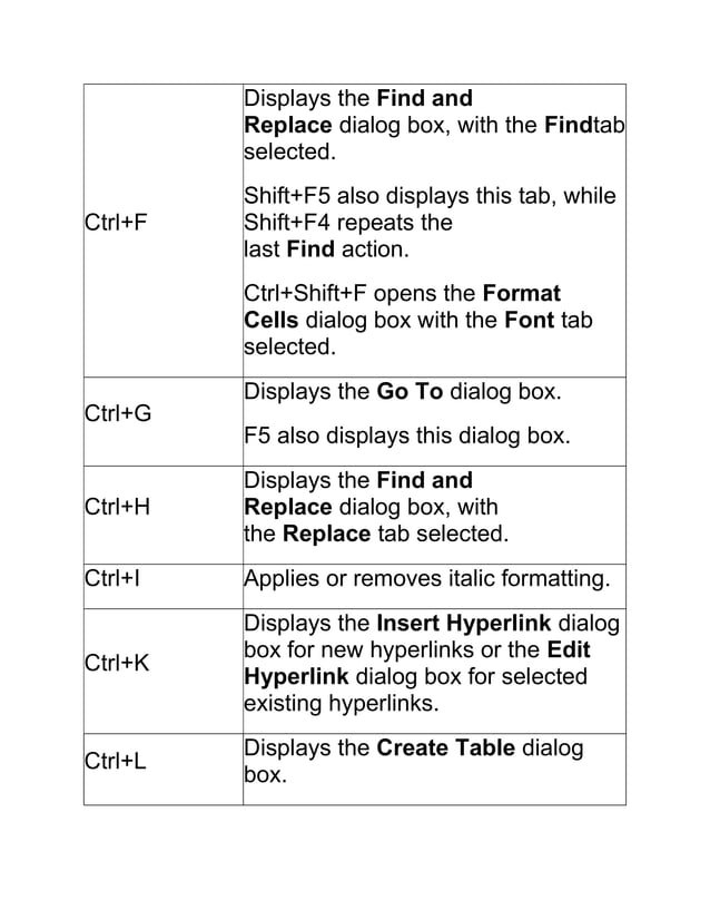 Common Excel Shortcut Keys PDF common-excel-shortcut-keys-pdf