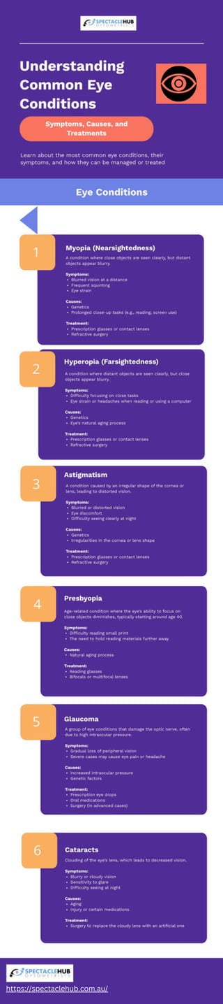 Understanding Common Eye Conditions: Symptoms, Causes, and Treatments | PDF