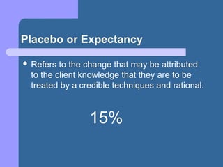 Placebo or Expectancy
 Refers to the change that may be attributed
to the client knowledge that they are to be
treated by a credible techniques and rational.
15%
 