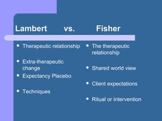 Lambert vs. Fisher
 Therapeutic relationship
 Extra-therapeutic
change
 Expectancy Placebo
 Techniques
 The therapeutic
relationship
 Shared world view
 Client expectations
 Ritual or intervention
 