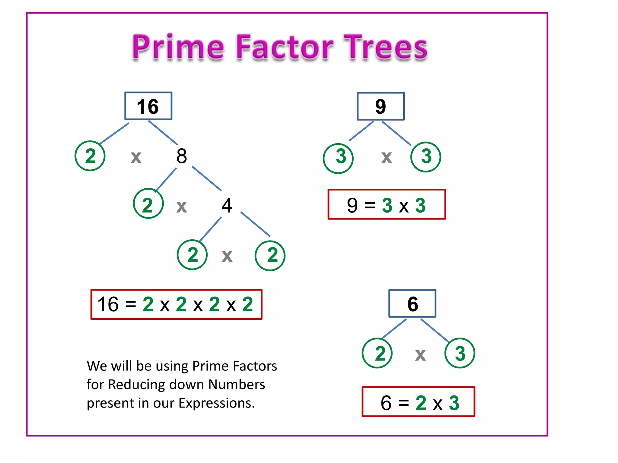 16 9
2 x 8 3 x 3
2 x 4 9 = 3 x 3
2 x 2
16 = 2 x 2 x 2 x 2 6
2 x 3
6 = 2 x 3
We will be using Prime Factors
for Reducing down Numbers
present in our Expressions.
 