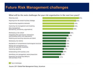 Common failures of risk management | PPTX