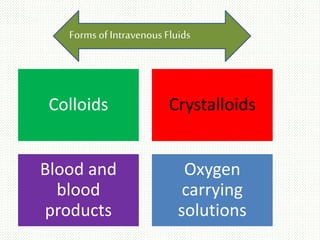Common fluids used in anaesthesia and fluid therapy | PPTX